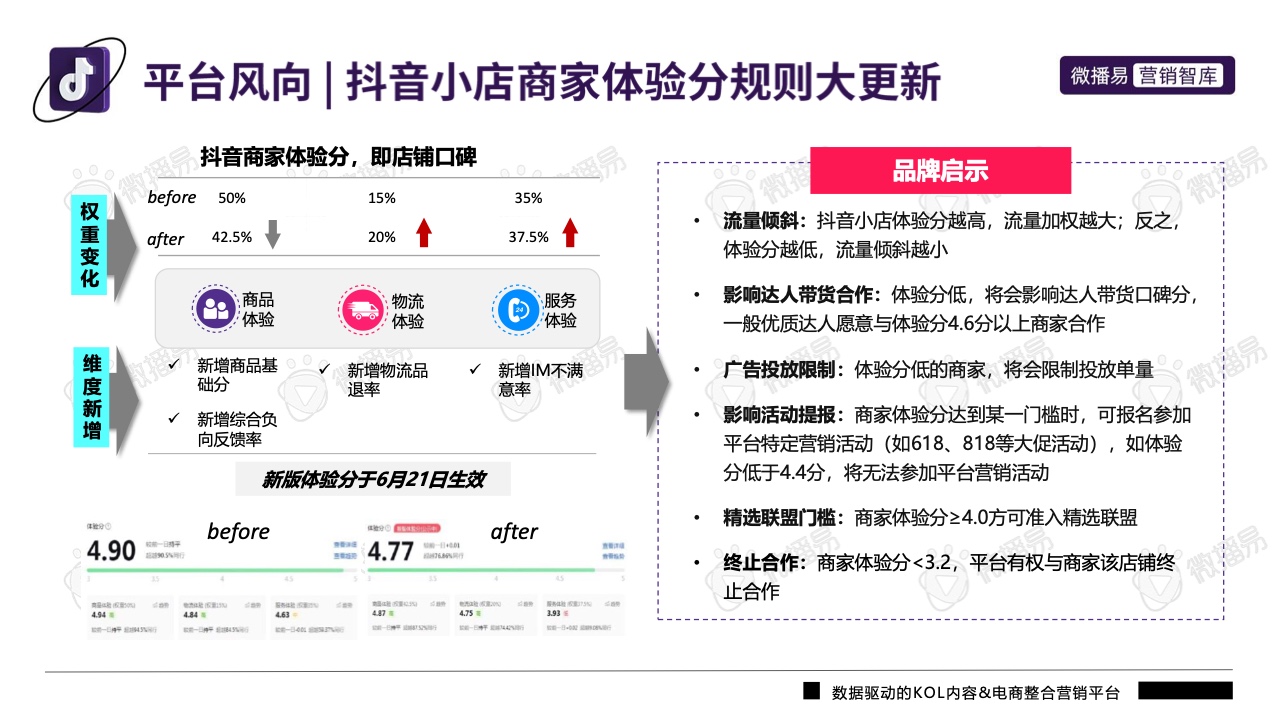 2022年抖音平台营销投放趋势报告(图19)