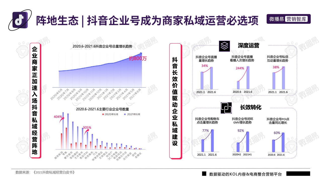 2022年抖音平台营销投放趋势报告(图10)