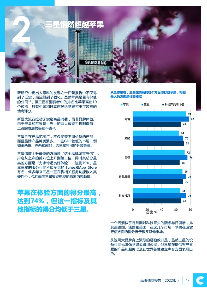 2022品牌情商报告(图14)