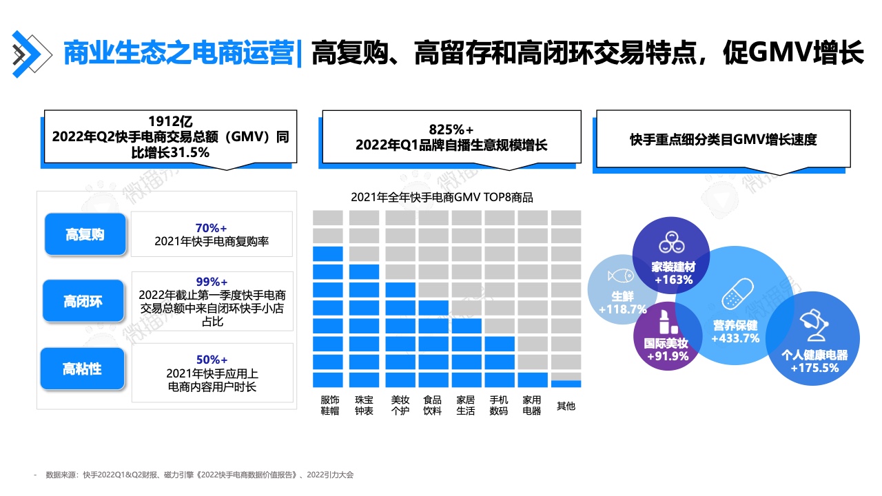 2022年快手达人营销价值报告(图18)