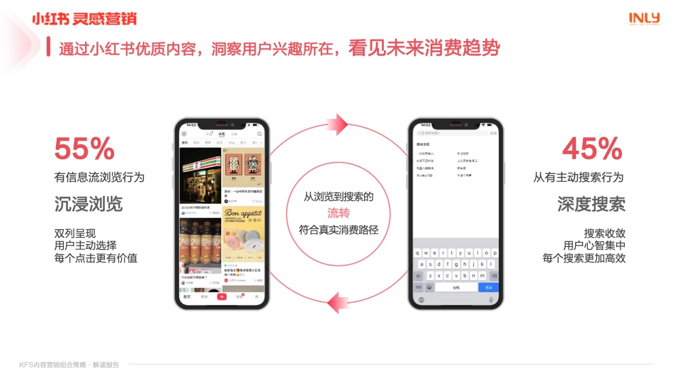 小红书：「KFS内容营销组合策略」解读报告(图9)