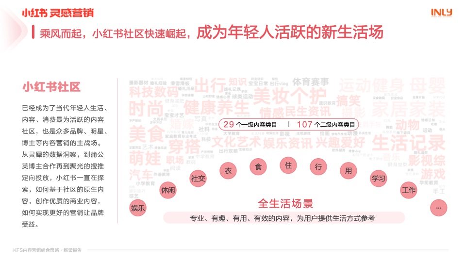 小红书：「KFS内容营销组合策略」解读报告(图8)