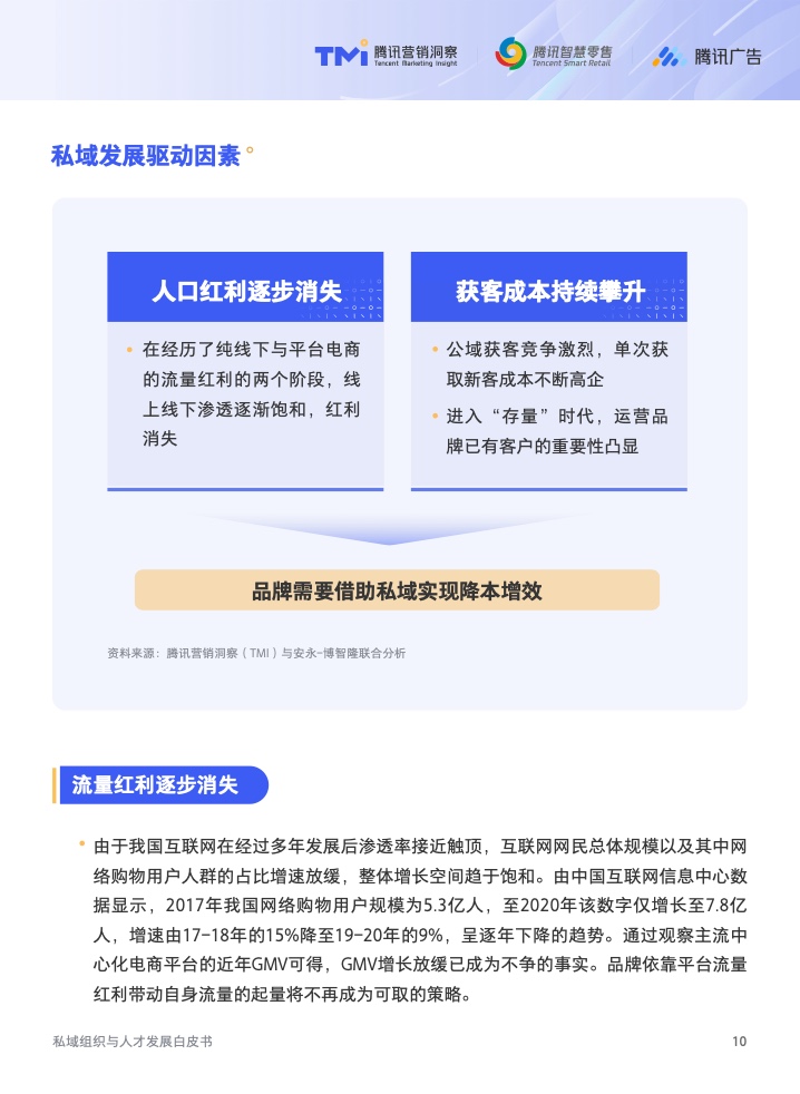 2022年私域组织与人才发展白皮书(图11)