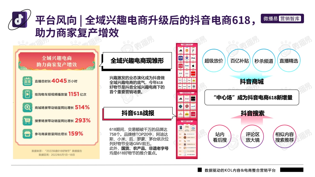 2022年抖音平台营销投放趋势报告(图14)