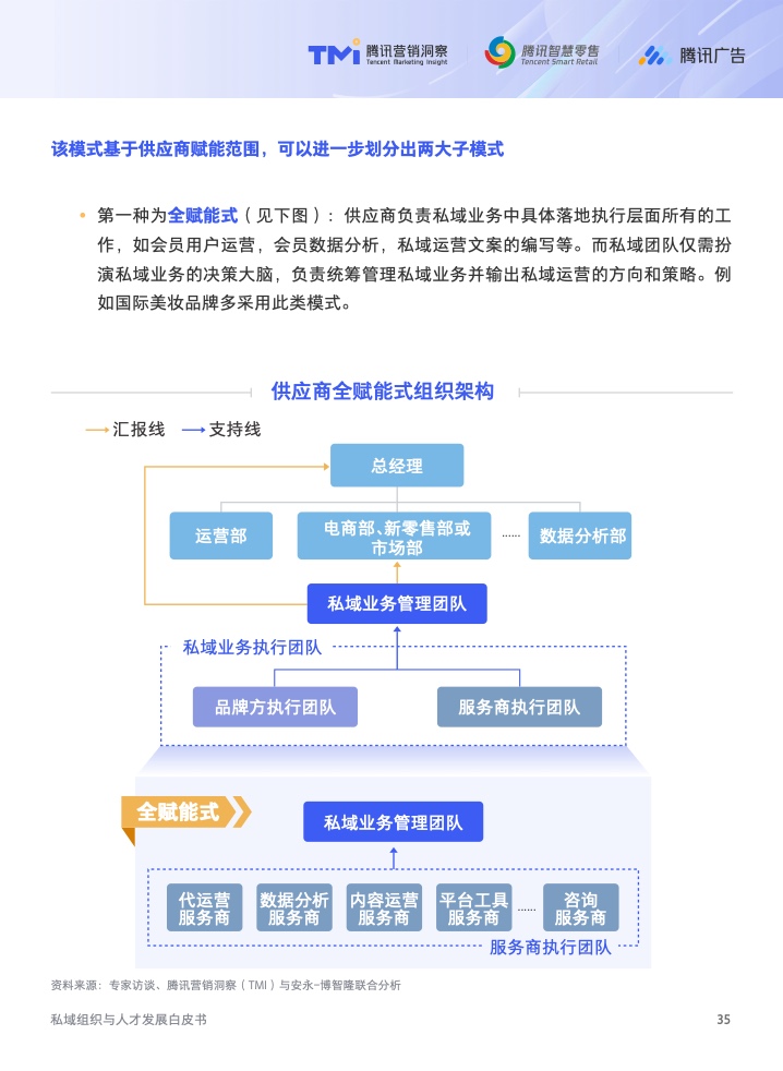 2022年私域组织与人才发展白皮书(图36)