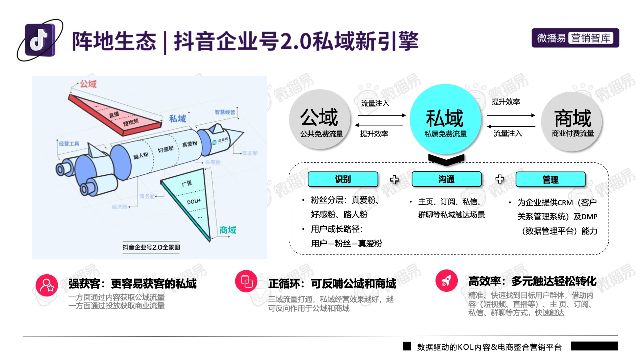 2022年抖音平台营销投放趋势报告(图11)