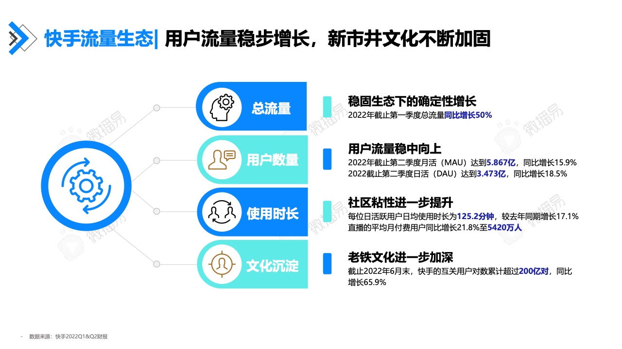 2022年快手达人营销价值报告(图9)