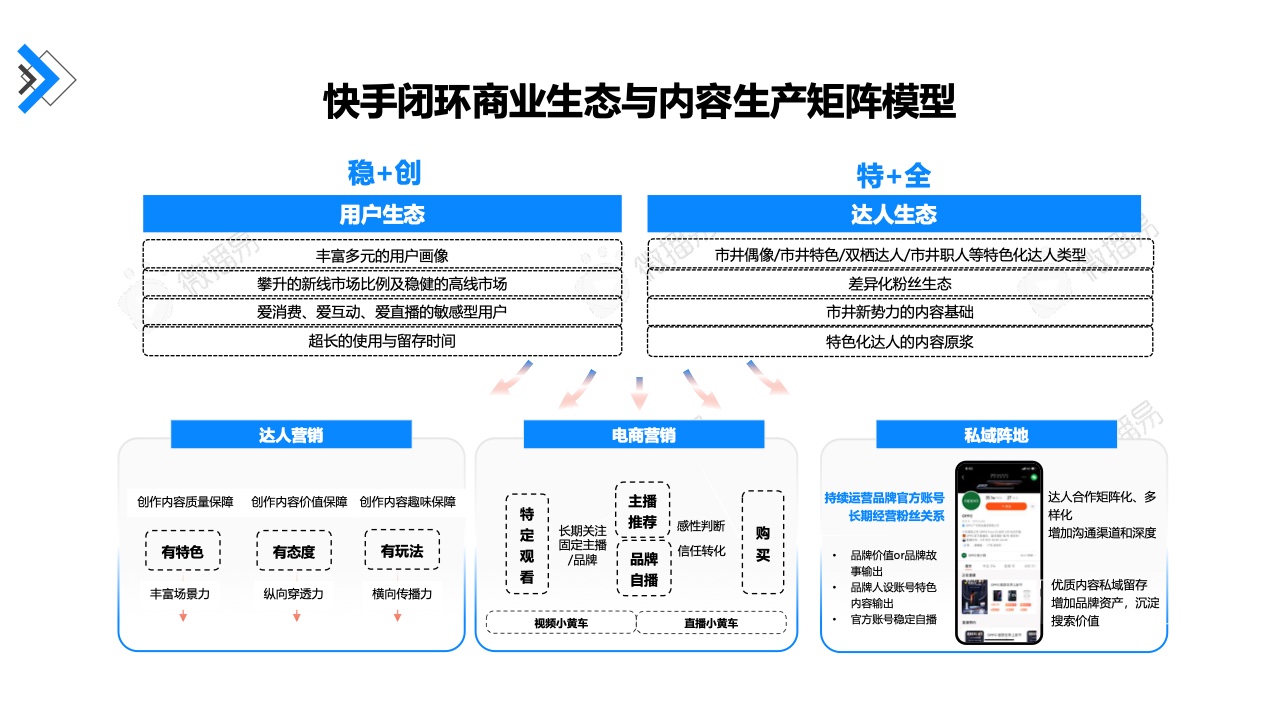 2022年快手达人营销价值报告(图20)