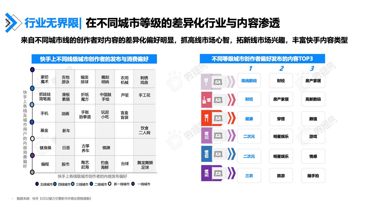 2022年快手达人营销价值报告(图27)