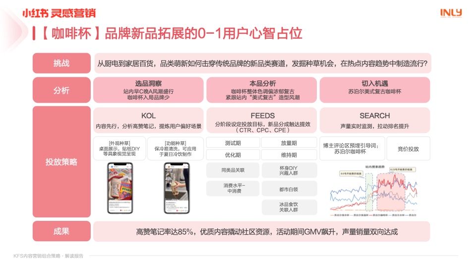 小红书：「KFS内容营销组合策略」解读报告(图18)