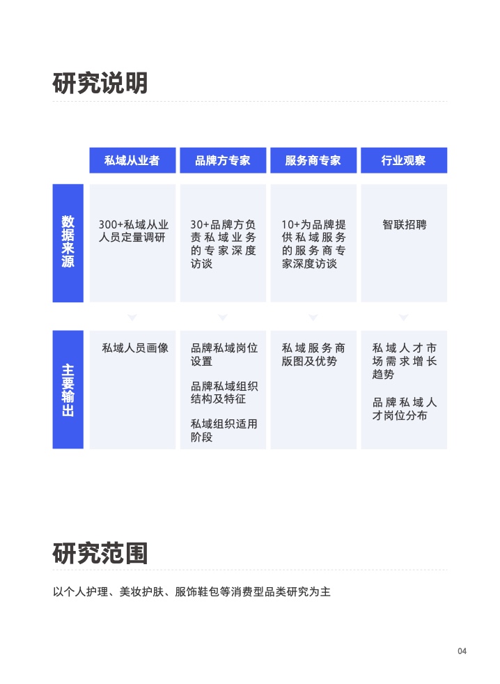 2022年私域组织与人才发展白皮书(图5)