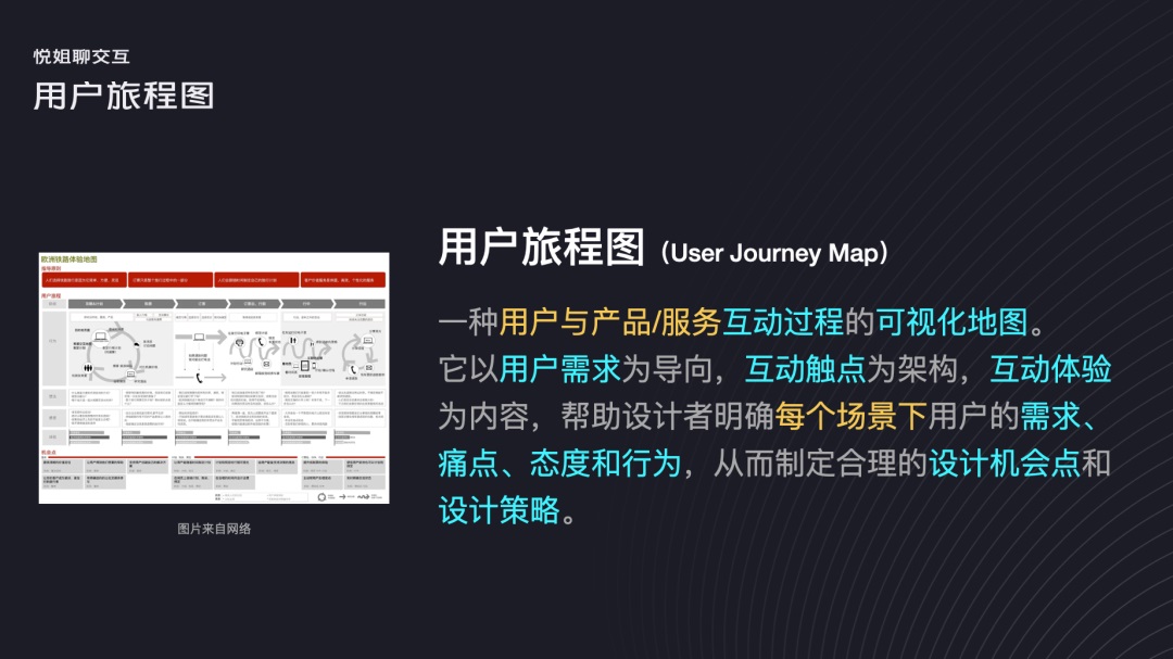 交互设计 用户旅程 用户旅程图