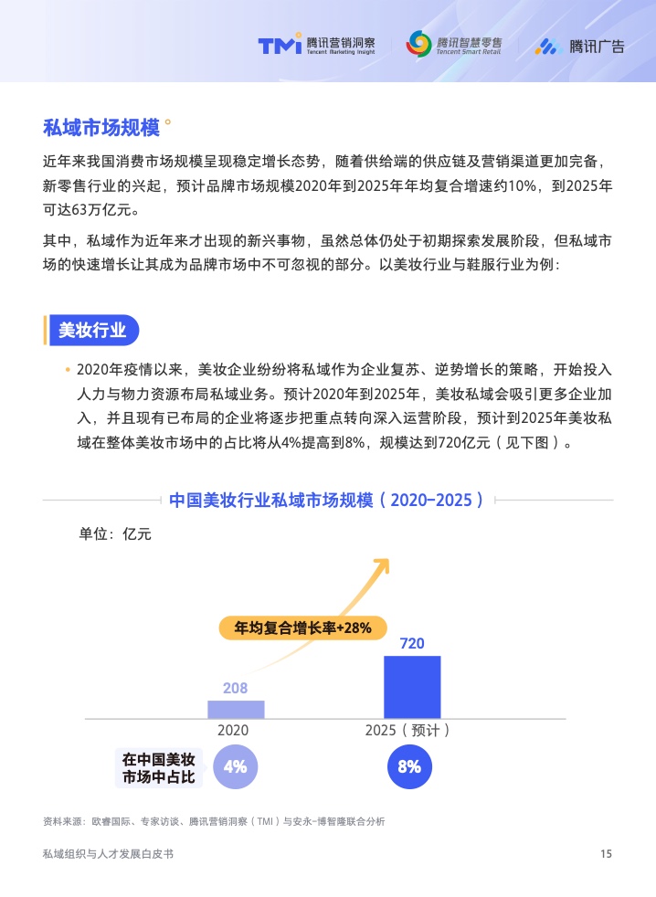 2022年私域组织与人才发展白皮书(图16)