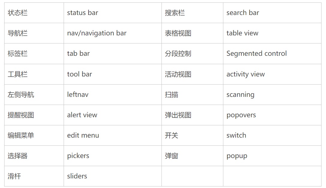 保姆级教程！超详细的UI切图命名规范