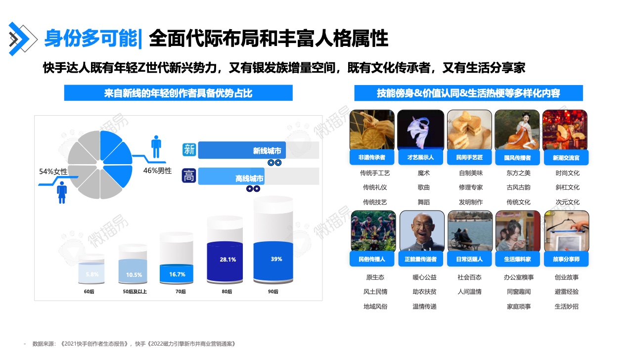 2022年快手达人营销价值报告(图25)