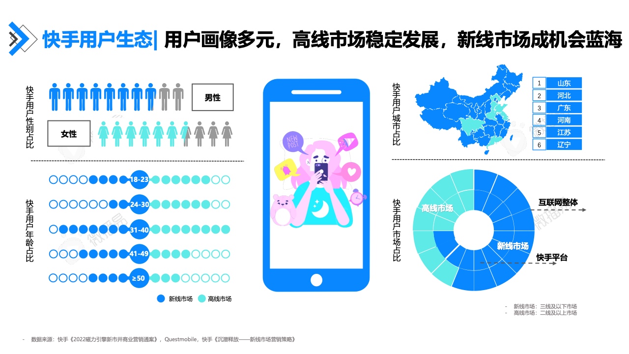 2022年快手达人营销价值报告(图10)