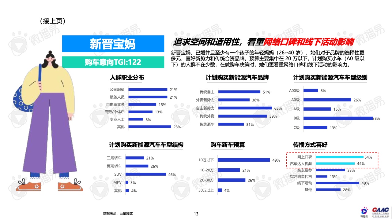 2022年中国新能源汽车品牌KOL营销报告(图13)