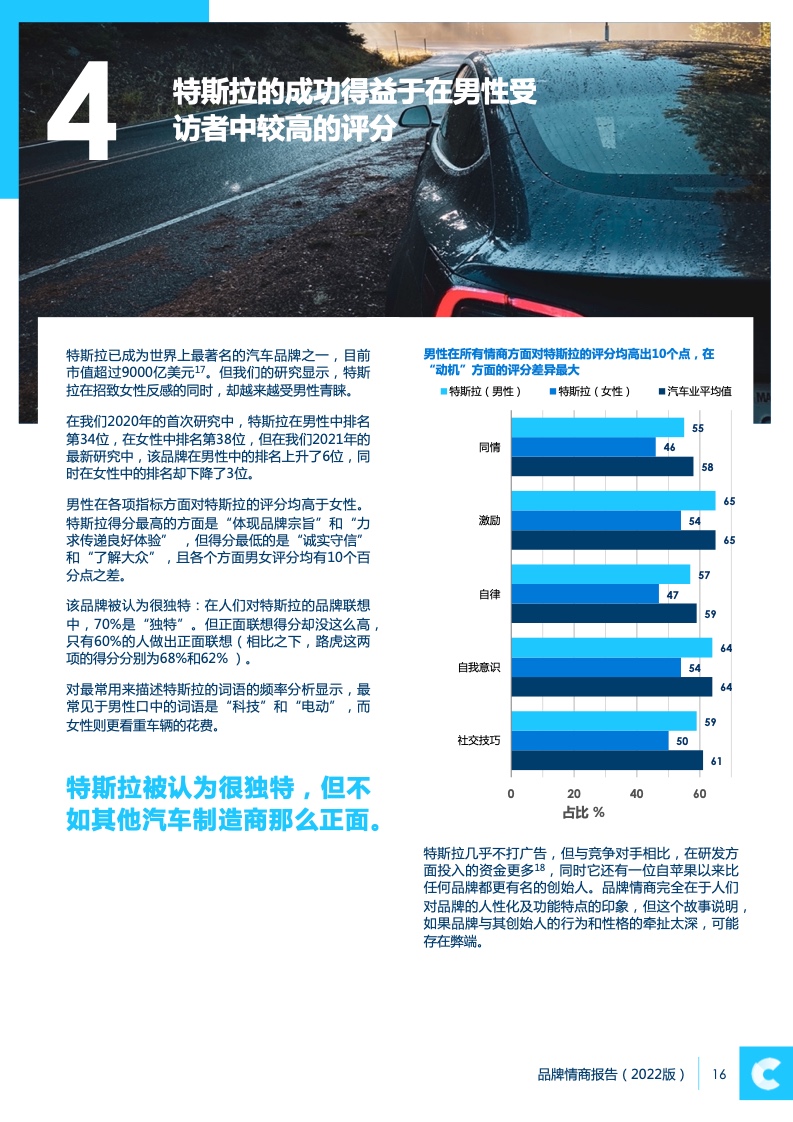 2022品牌情商报告(图16)