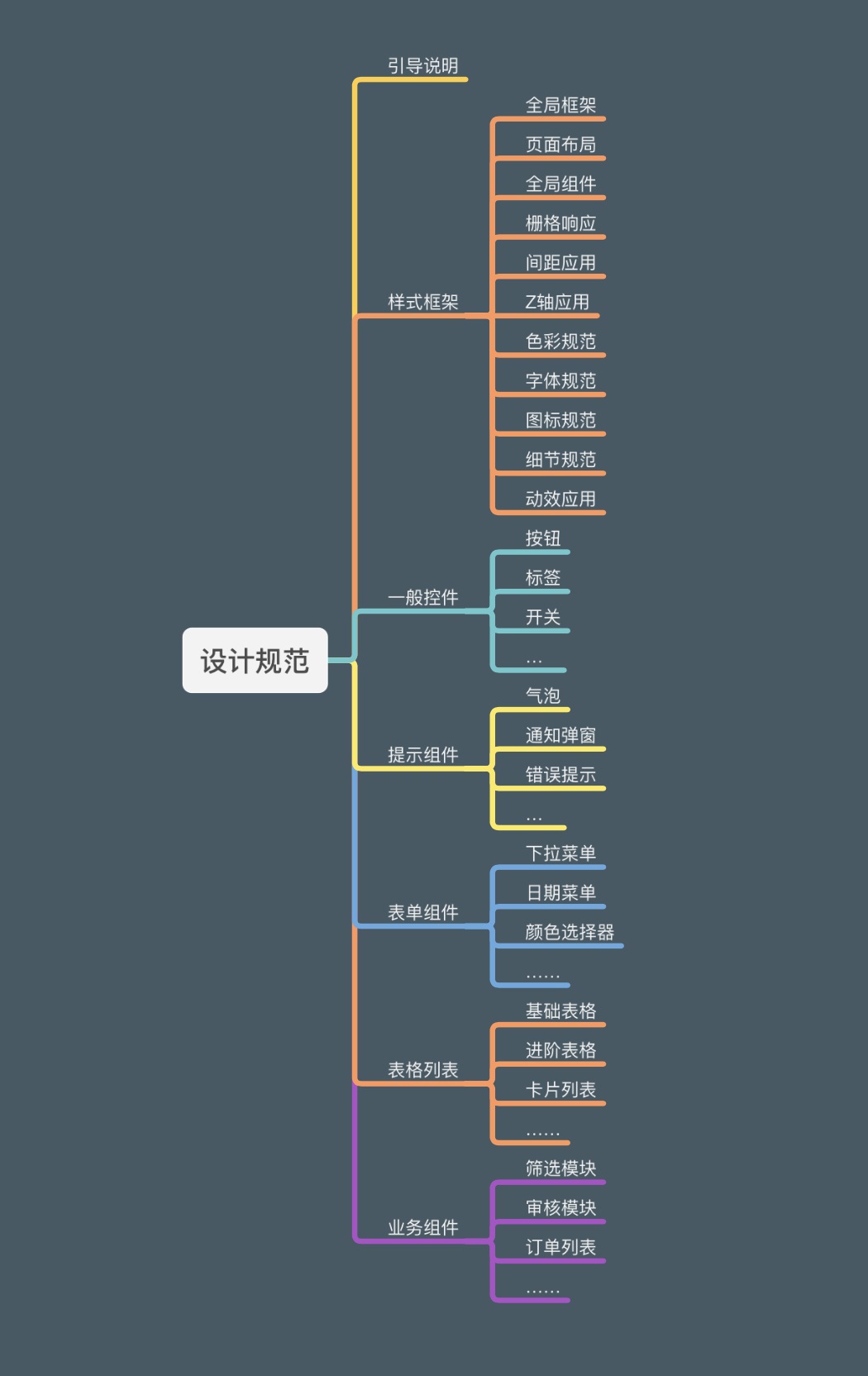 从零基础到精通：B端项目设计规范整理实例