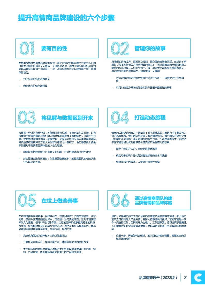 2022品牌情商报告(图21)