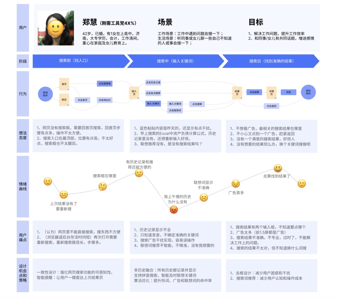 交互设计 用户旅程 用户旅程图