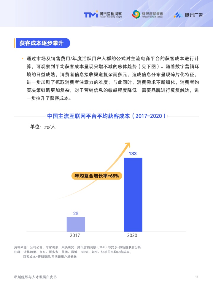 2022年私域组织与人才发展白皮书(图12)