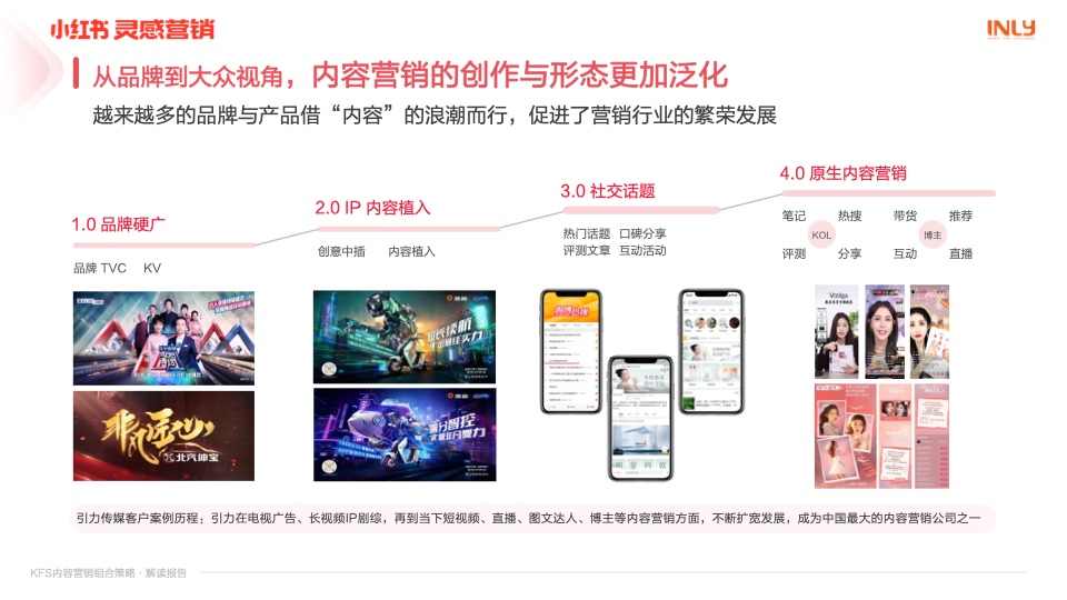 小红书：「KFS内容营销组合策略」解读报告(图3)