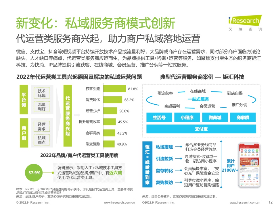 2022年中国商户私域布局洞察研究报告(图12)