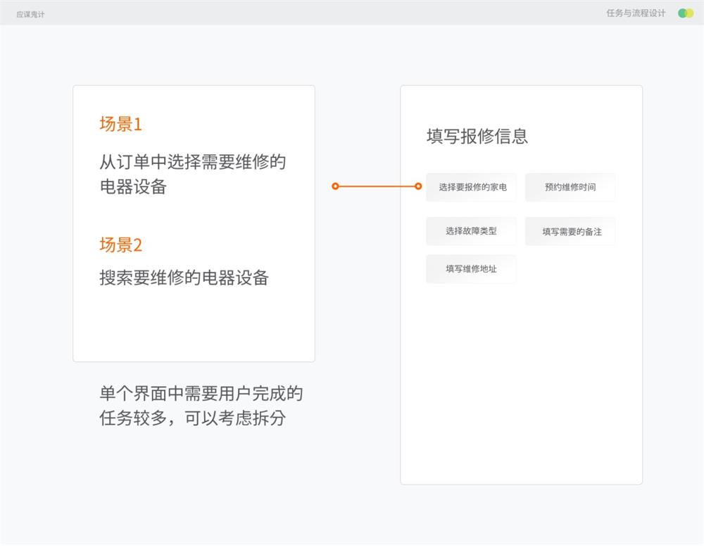 设计师如何处理任务及优化流程设计？任务流程设计实战案例！