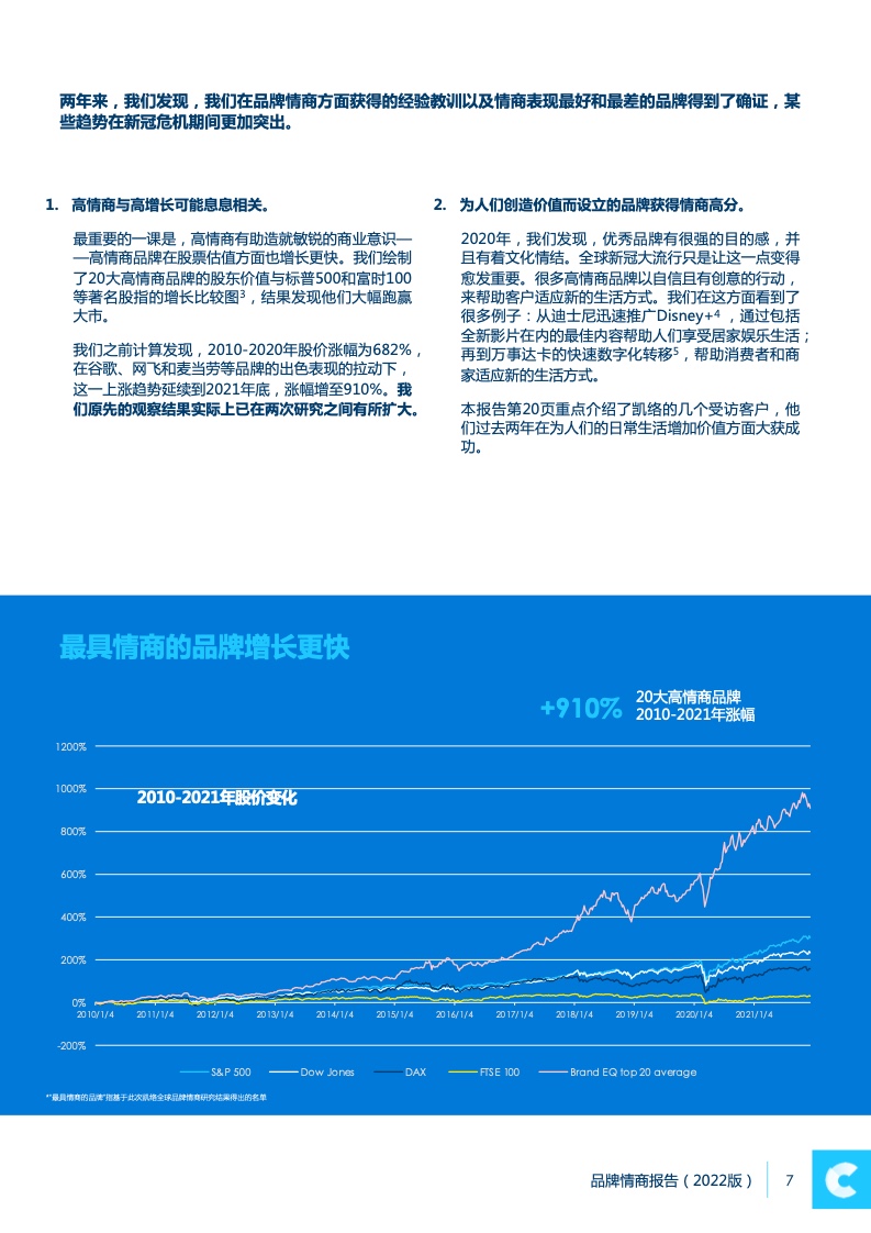 2022品牌情商报告(图7)