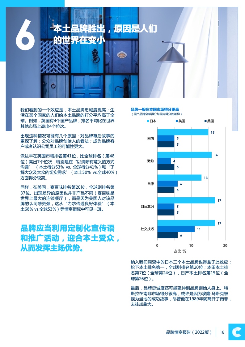 2022品牌情商报告(图18)