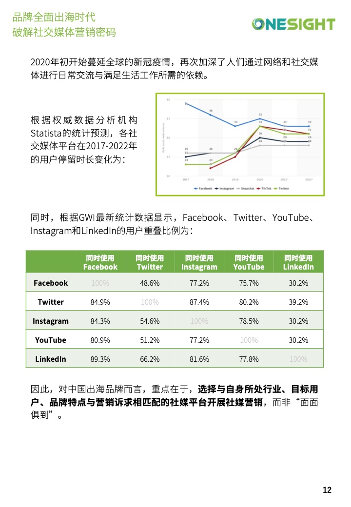 社交媒体营销密码白皮书(图12)