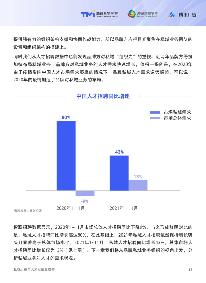 2022年私域组织与人才发展白皮书(图22)