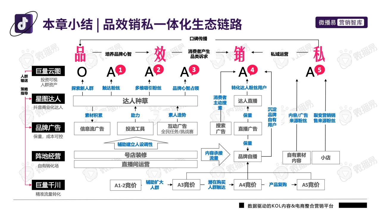 2022年抖音平台营销投放趋势报告(图12)