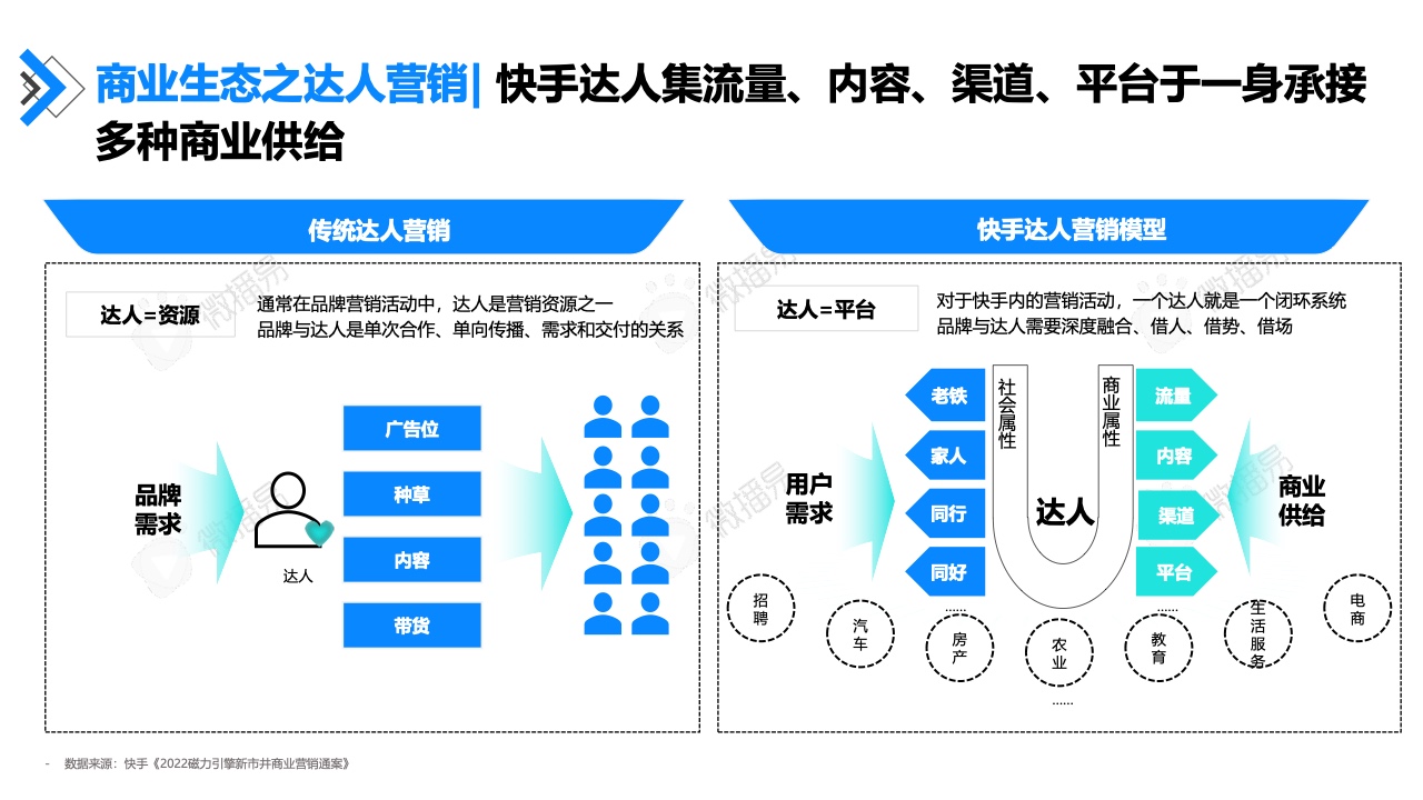 2022年快手达人营销价值报告(图17)