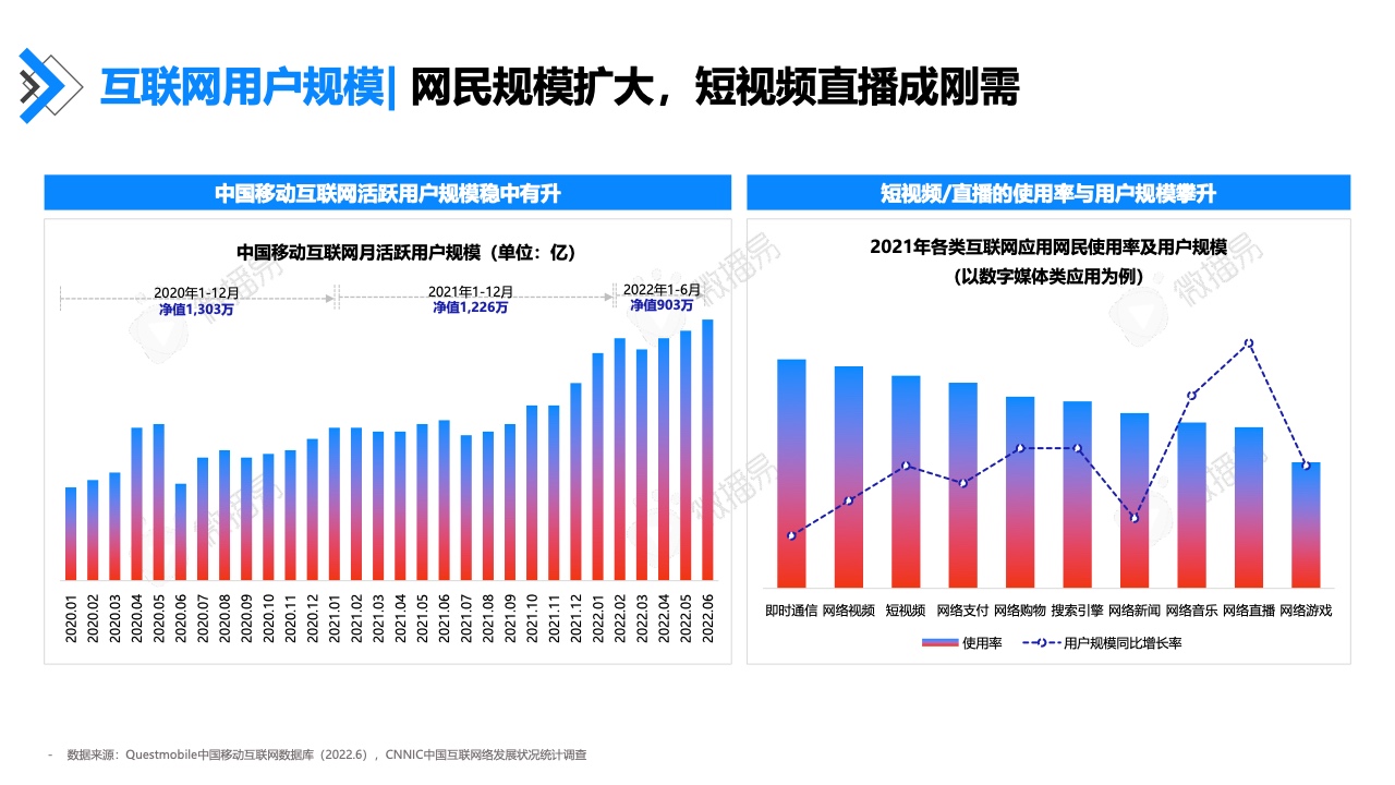 2022年快手达人营销价值报告(图6)