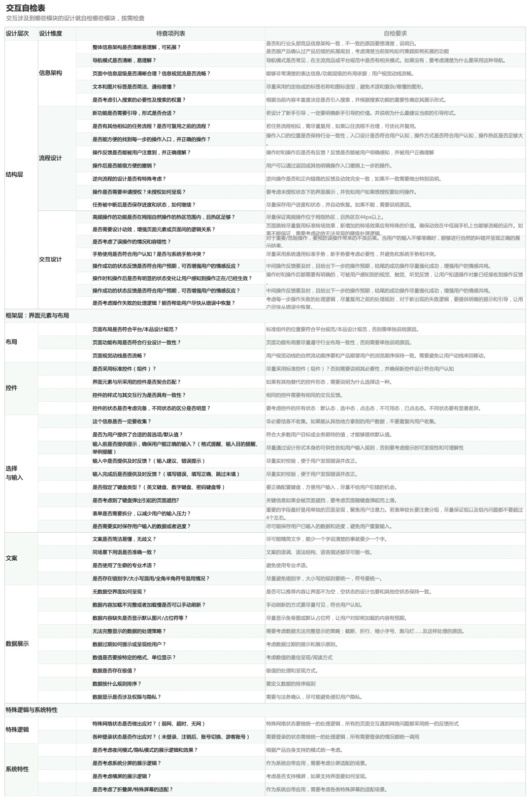 如何在交互细节中体现专业性？我归纳了4个层次！