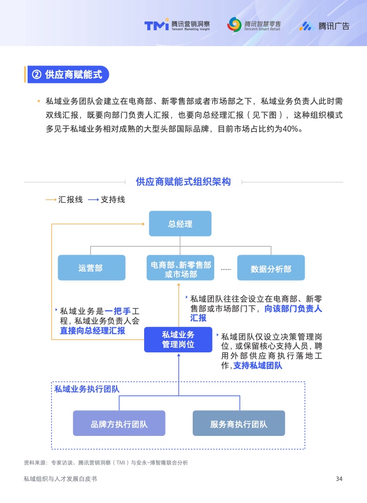 2022年私域组织与人才发展白皮书(图35)