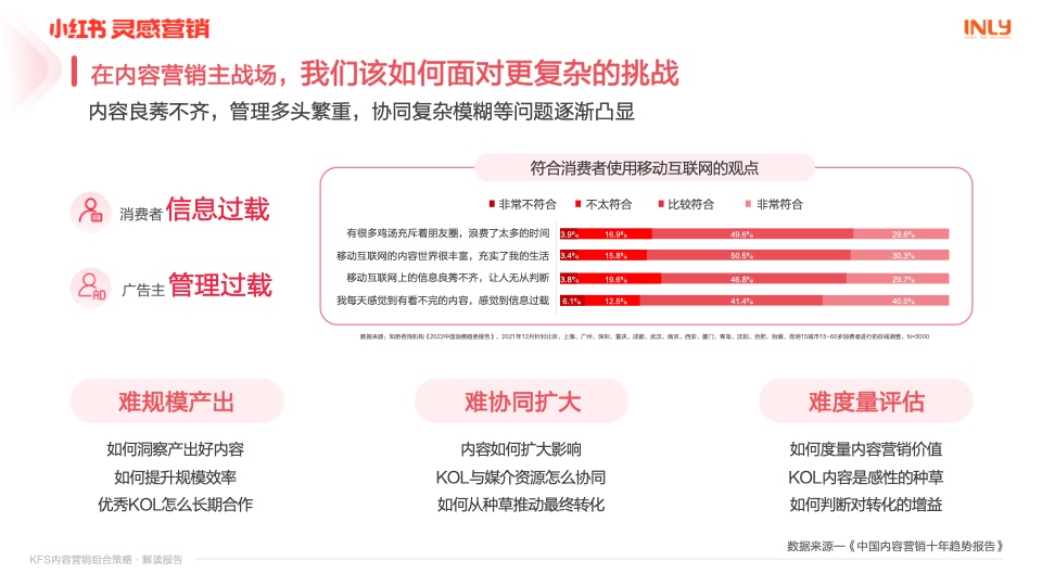 小红书：「KFS内容营销组合策略」解读报告(图5)