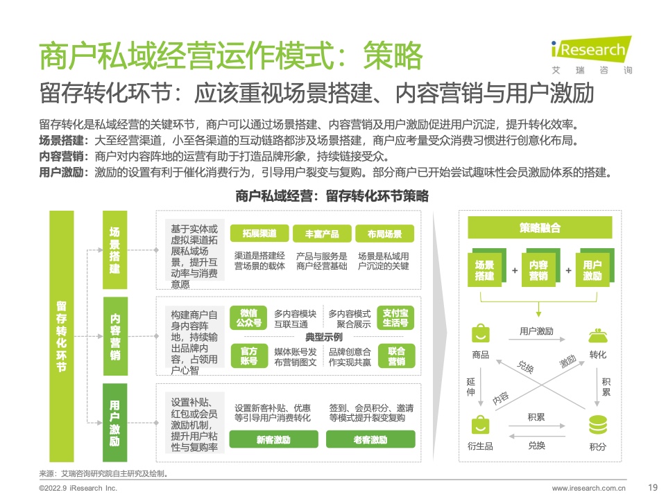 2022年中国商户私域布局洞察研究报告(图19)