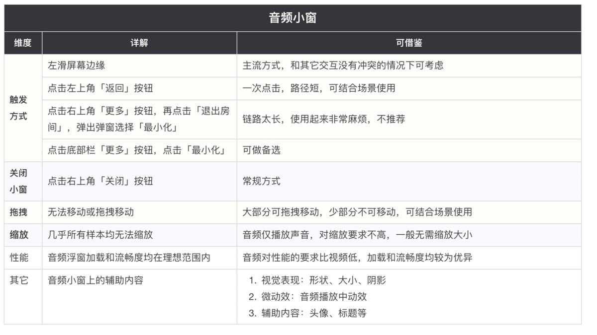 悬浮小窗该如何设计？高手的样本分析来了！