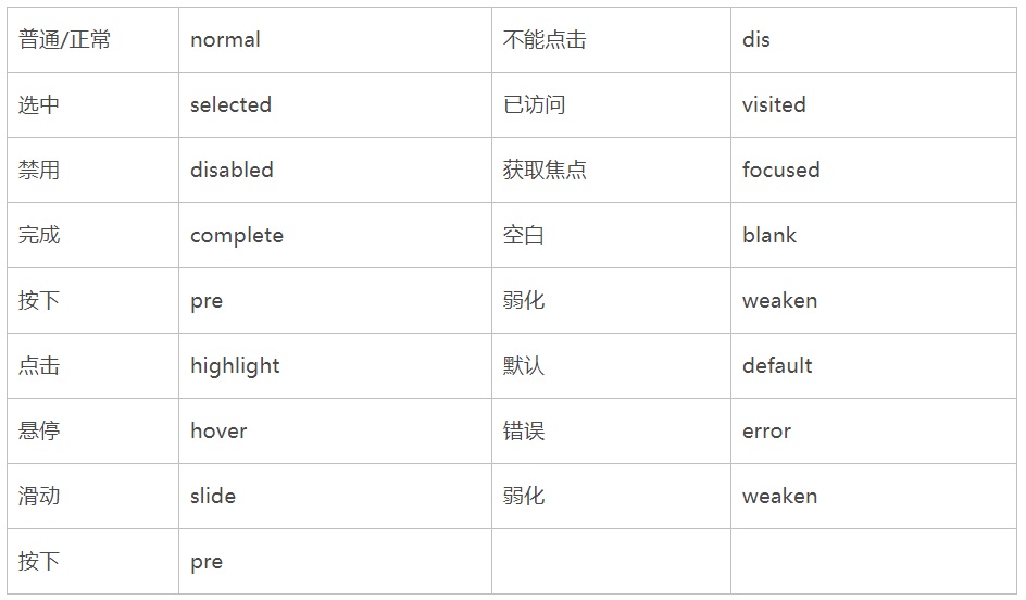 保姆级教程！超详细的UI切图命名规范