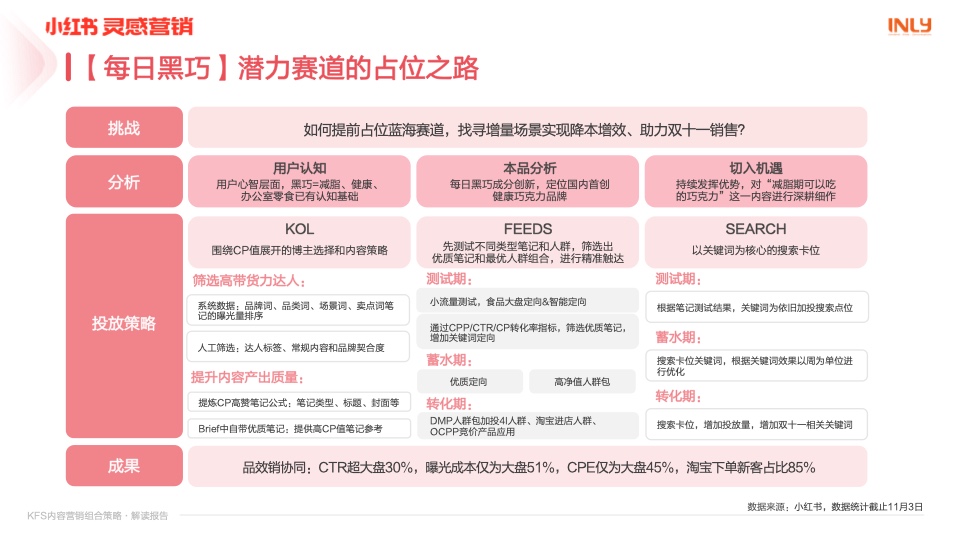 小红书：「KFS内容营销组合策略」解读报告(图16)