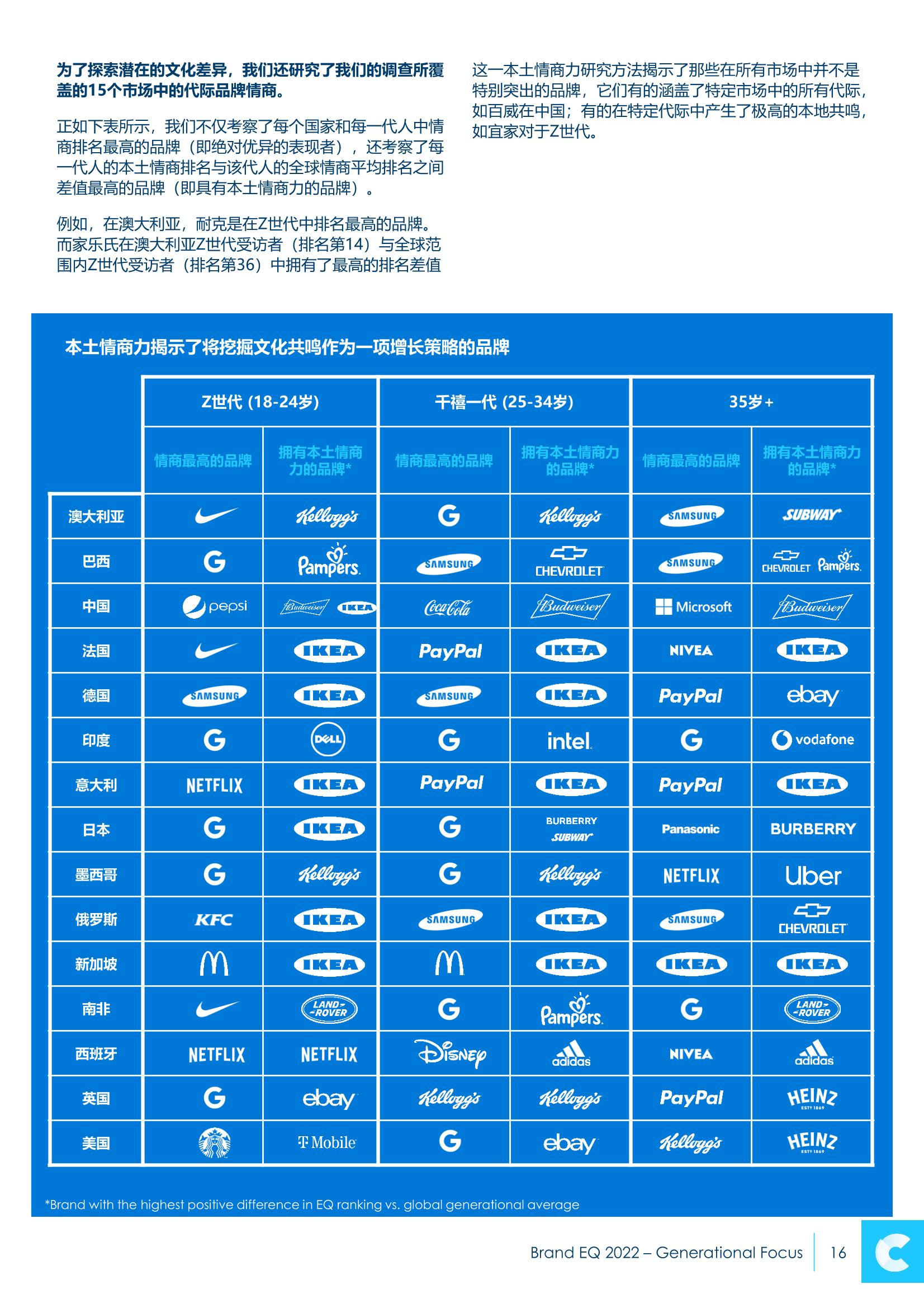 2022年品牌情商报告(图16)