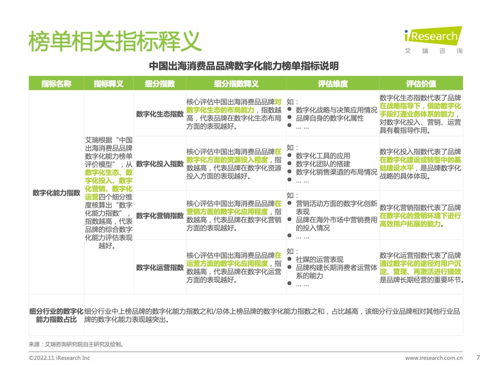 2022年MeetBrands中国出海品牌价值榜单报告(图7)