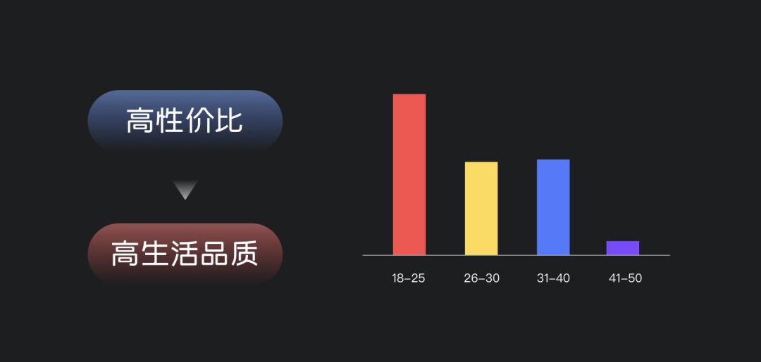 如何深入产品找到设计目标？来看大厂的实战案例！