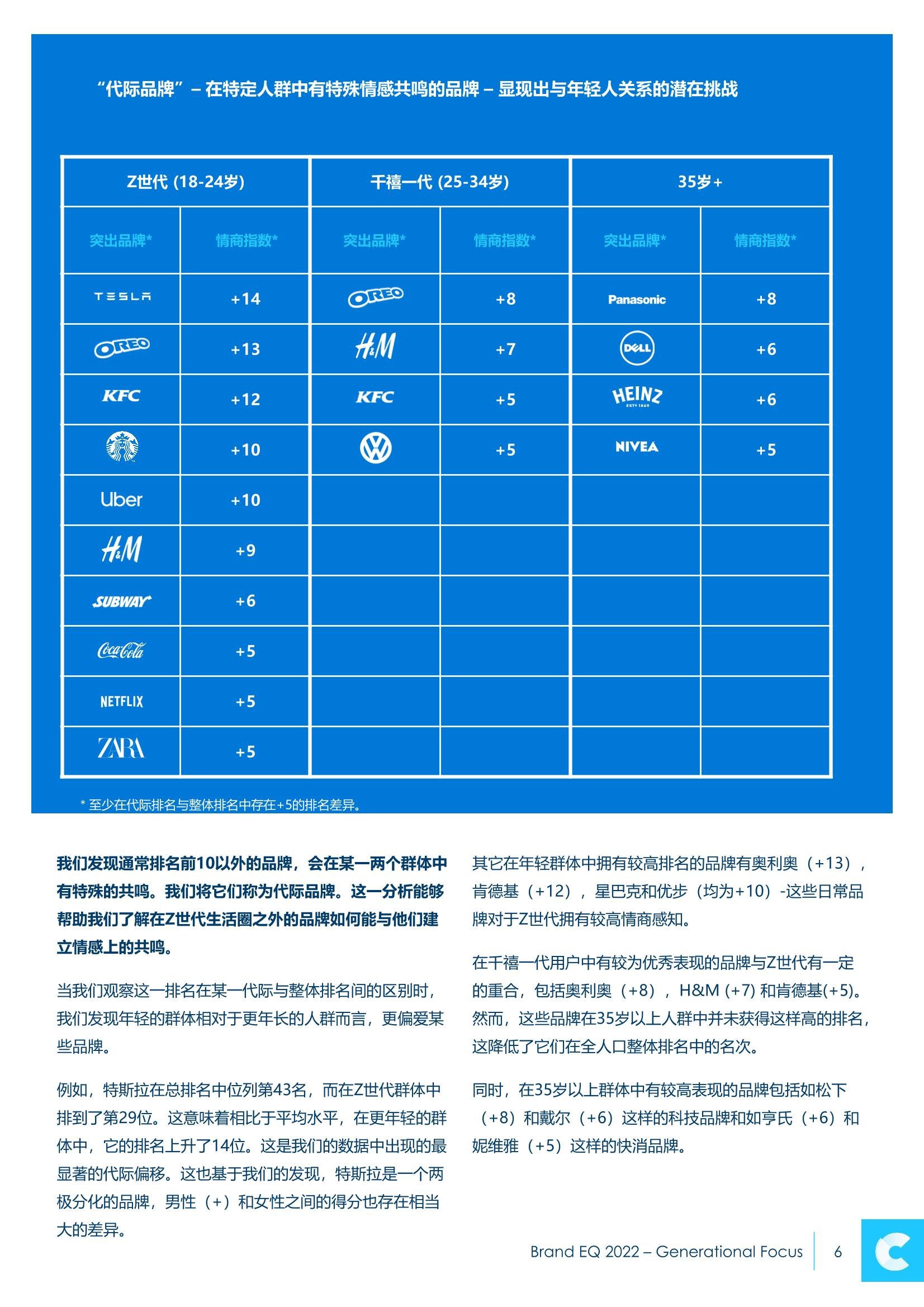 2022年品牌情商报告(图6)