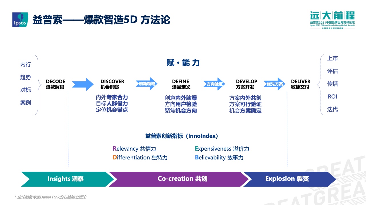 爆款智造的5D策略报告(图7)