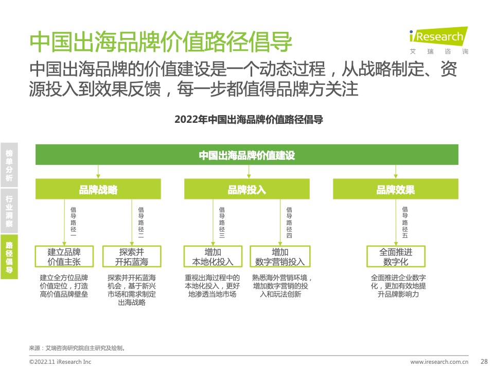 2022年MeetBrands中国出海品牌价值榜单报告(图28)