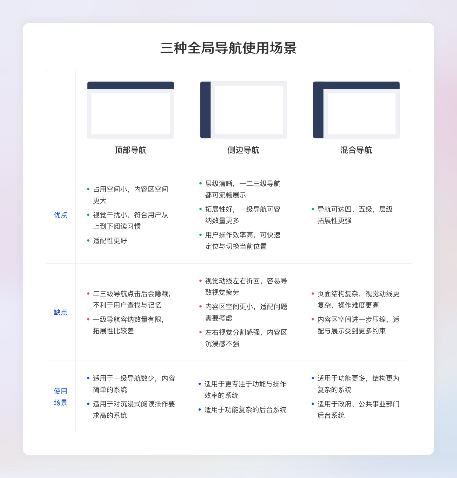 超全面的B端设计规范指南（一）：基础组件